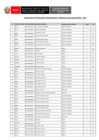 Vista preliminar de documento CATÁLOGO DE PRODUCTOS PIROTÉCNICOS Y MATERIALES RELACIONADOS - 2022.pdf