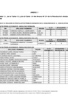 Vista preliminar de documento Anexo n.° 1 - Nueva lista de preseleccionados