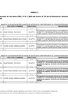 Vista preliminar de documento Anexo n.° 3A - Modificación de observaciones a no aptos