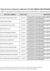 Vista preliminar de documento Anexo n.° 3B - Nueva lista de postulantes no aptos (Modalidades EIB, Ordinaria y CNA)