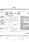 Vista preliminar de documento Relación de postulantes aptos y no aptos del proceso de cambio de grupo ocupacional y cambio de linea de carrera