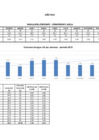 Vista preliminar de documento Reporte de indicadores de consumo de agua, energía, papel, combustible del periodo de enero a diciembre del 2021 - ATFFS Lambayeque.pdf