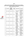 Vista preliminar de documento RM 048-2022-DM-MC-ANEXO - salida de 10 bienes.pdf