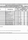 Vista preliminar de documento Evaluación 3er Trimestre CODISEC Carmen Alto 2021
