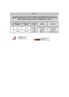 Vista preliminar de documento RESOLUCION MINISTERIA - 000050-2022-DM anexo 1-B.pdf
