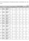 Vista preliminar de documento Reporte_Cartera_Inversiones_PMI-2023-2025.pdf