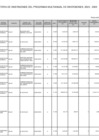 Vista preliminar de documento Cartera Inversiones  del Programa Multianual de Inversiones 2023-2025