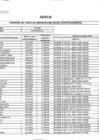 Vista preliminar de documento PADRON 1-1-20.pdf