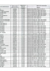 Vista preliminar de documento PADRON 1-21-40.pdf