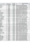 Vista preliminar de documento PADRON 1-61-78.pdf