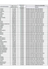 Vista preliminar de documento PADRON 2.pdf