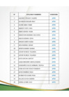 Vista preliminar de documento LISTA DE BENEFICIARIOS FISE.pdf