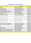 Vista preliminar de documento Telefonía enero 2022