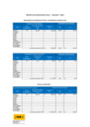 Vista preliminar de documento Consumo de papel, toner, tintas y otros - Enero 2022