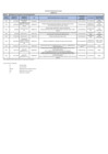 Vista preliminar de documento Penalidades FEBRERO 2022