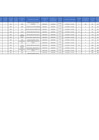 Vista preliminar de documento Pasajes y viáticos febrero 2022 - ZRVIII