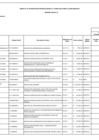 Vista preliminar de documento RJ 0022 - PR469 - ANEXO N 6 - CONSOLIDADO DE MODIF.pdf