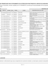 Vista preliminar de documento Quincuagésimo noveno listado de solicitudes presentadas desde el 6-11-2016.pdf