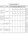 Vista preliminar de documento Indicadores de desempeño 2016 I trimestre