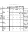 Vista preliminar de documento Indicadores de desempeño 2016 II trimestre