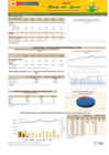 Vista preliminar de documento Boletín de comercialización de MAÍZ AMARILLO DURO  - 07/03/22