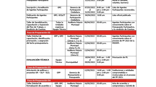 Cronograma del Proceso del Presupuesto Participativo basado en resultados 2023 de la Municipalidad Distrital de San Martín de Porres