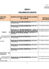 Vista preliminar de documento RES 033-2022-SUNARP-SN ANEXO 1