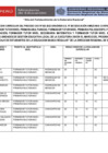 Vista preliminar de documento RESULTADOS DE EVALUACION DE EXPEDIENTES DEL PROCESO CAS 002-2022.pdf