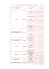 Vista preliminar de documento CENTROS DE CERTIFICACIÓN al  04 febrero 2019