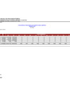 Vista preliminar de documento GASTO FEBRERO 2022 - ZRXII.pdf