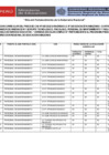 Vista preliminar de documento RESULTADOS DE EVALUACION DE EXPEDIENTES DEL PROCESO CAS 005-2022.pdf