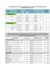 Vista preliminar de documento NUEVA ESTRUCTURA TARIFARIA DE ACUERDO AL OFICIO N°062-2022-SUNASS-ODS-HUA .pdf