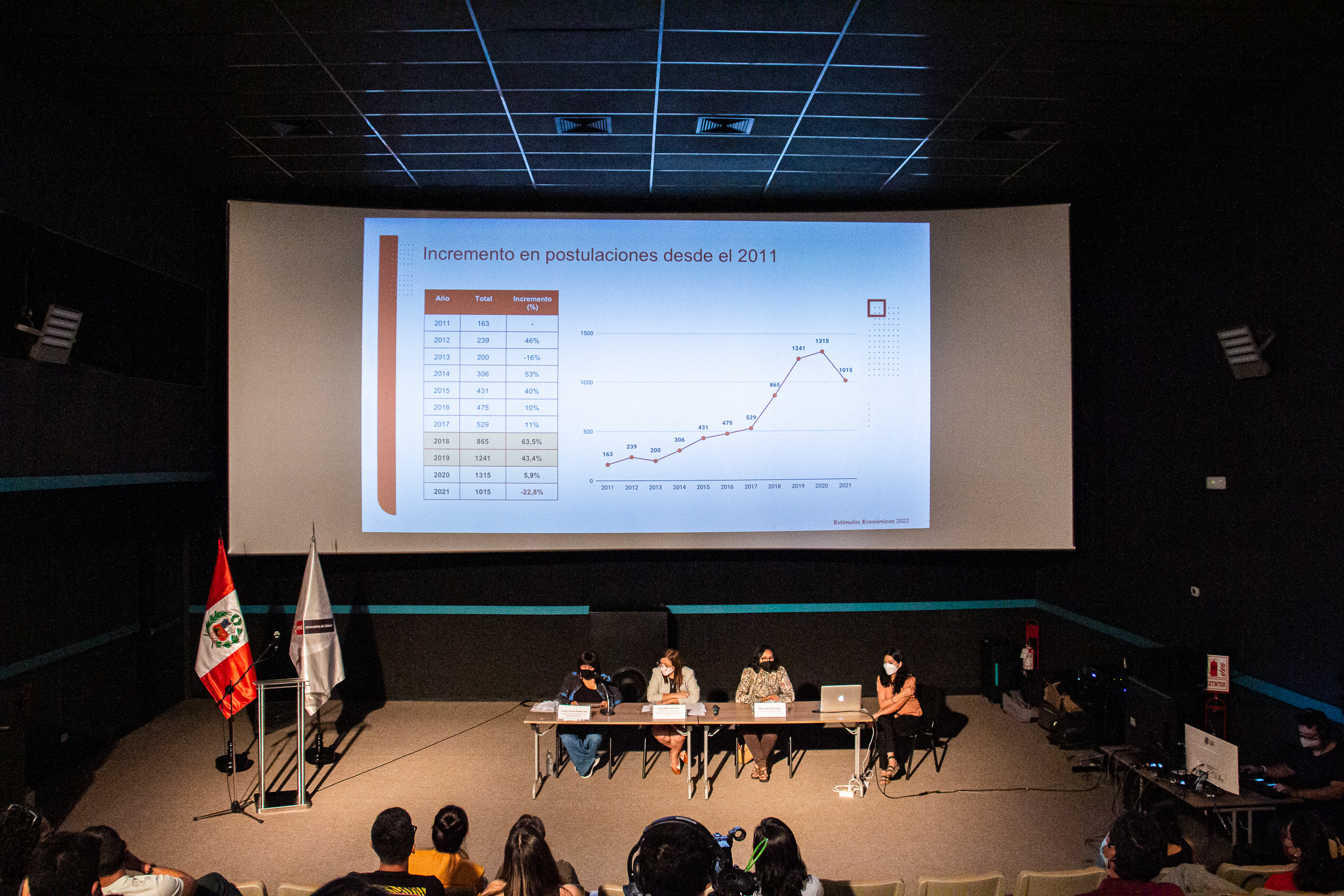 Ministerio de Cultura presentó la propuesta del plan anual para el fomento del sector cinematográfico y audiovisual 2022