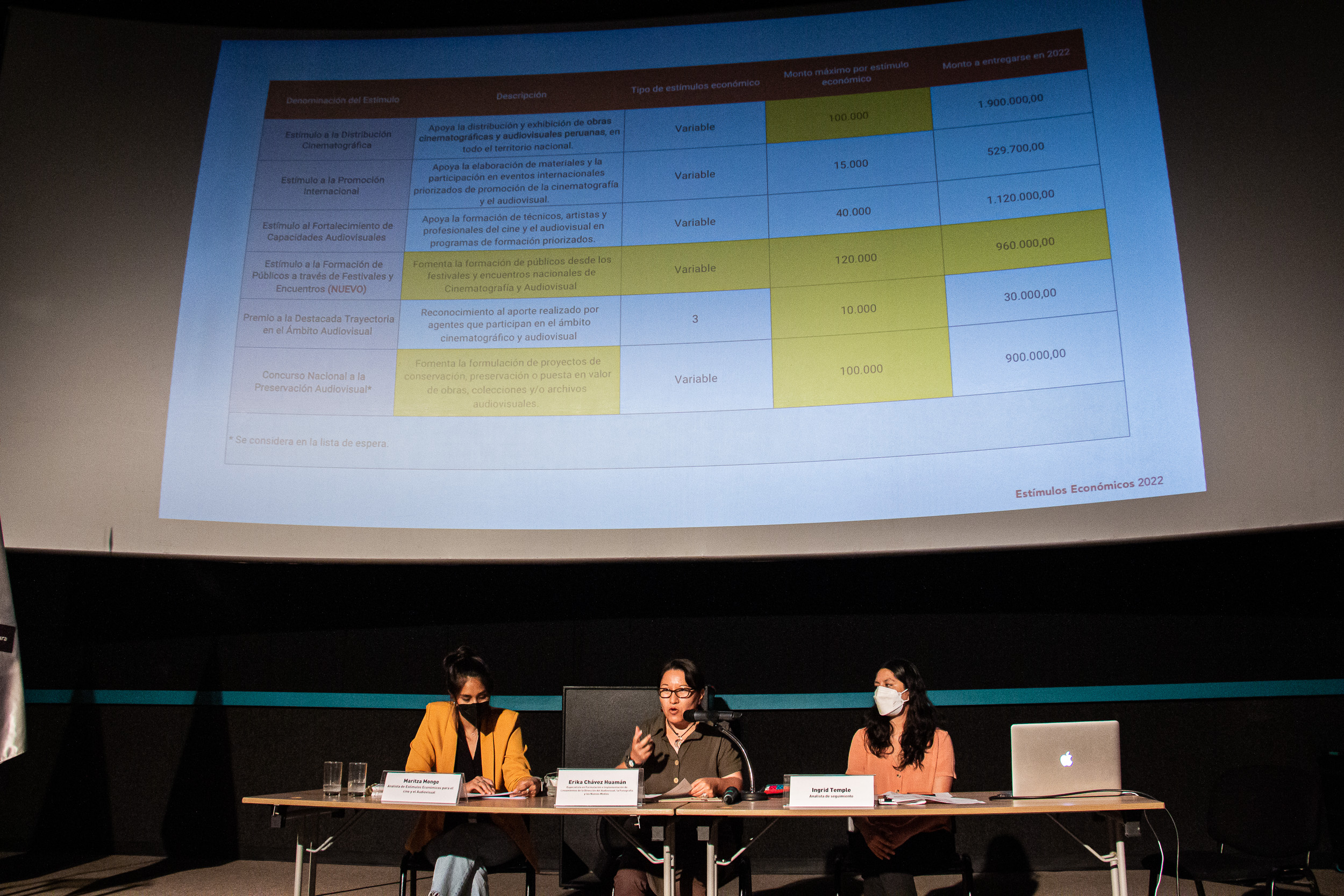 Ministerio de Cultura presentó la propuesta del plan anual para el fomento del sector cinematográfico y audiovisual 2022