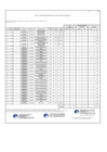 Vista preliminar de documento Aprobación Tercera Modificación al Cuadro Multianual de Necesidades 2022-2024