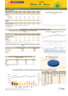 Vista preliminar de documento Boletín de comercialización de MAÍZ AMARILLO DURO  - 21/03/22