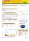 Vista preliminar de documento Boletín de comercialización de MAÍZ AMARILLO DURO  - 23/03/22