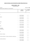 Vista preliminar de documento Anexo de Resolución de Modificaciones Presupuestales - Enero 2022