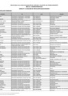 Vista preliminar de documento Anexo n.° 1 - Postulantes seleccionados