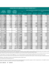 Vista preliminar de documento Avance físico de carreteras (A febrero 2022)