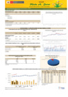 Vista preliminar de documento Boletín de comercialización de MAÍZ AMARILLO DURO  - 28/03/22