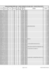 Vista preliminar de documento Cheques girados CUT Enero 2015