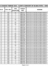 Vista preliminar de documento Cheques girados RDR Febrero 2015