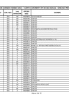 Vista preliminar de documento Cheques girados CUT Marzo 2015