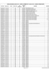 Vista preliminar de documento Cheques girados CUT Junio 2015