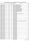 Vista preliminar de documento Cheques girados CUT Junio 2015