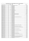 Vista preliminar de documento Cheques girados CUT Julio 2015