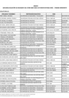 Vista preliminar de documento Anexo - Segunda relación de becarios del concurso Beca 18 convocatoria 2022 - Primer momento