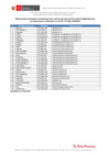 Vista preliminar de documento Listado de convenios Merluza 2021-2022 Act. 31-mar-2022