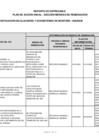 Vista preliminar de documento Reporte de Plan de Accion Anual - Seccion Medidas de Remediacion 2022